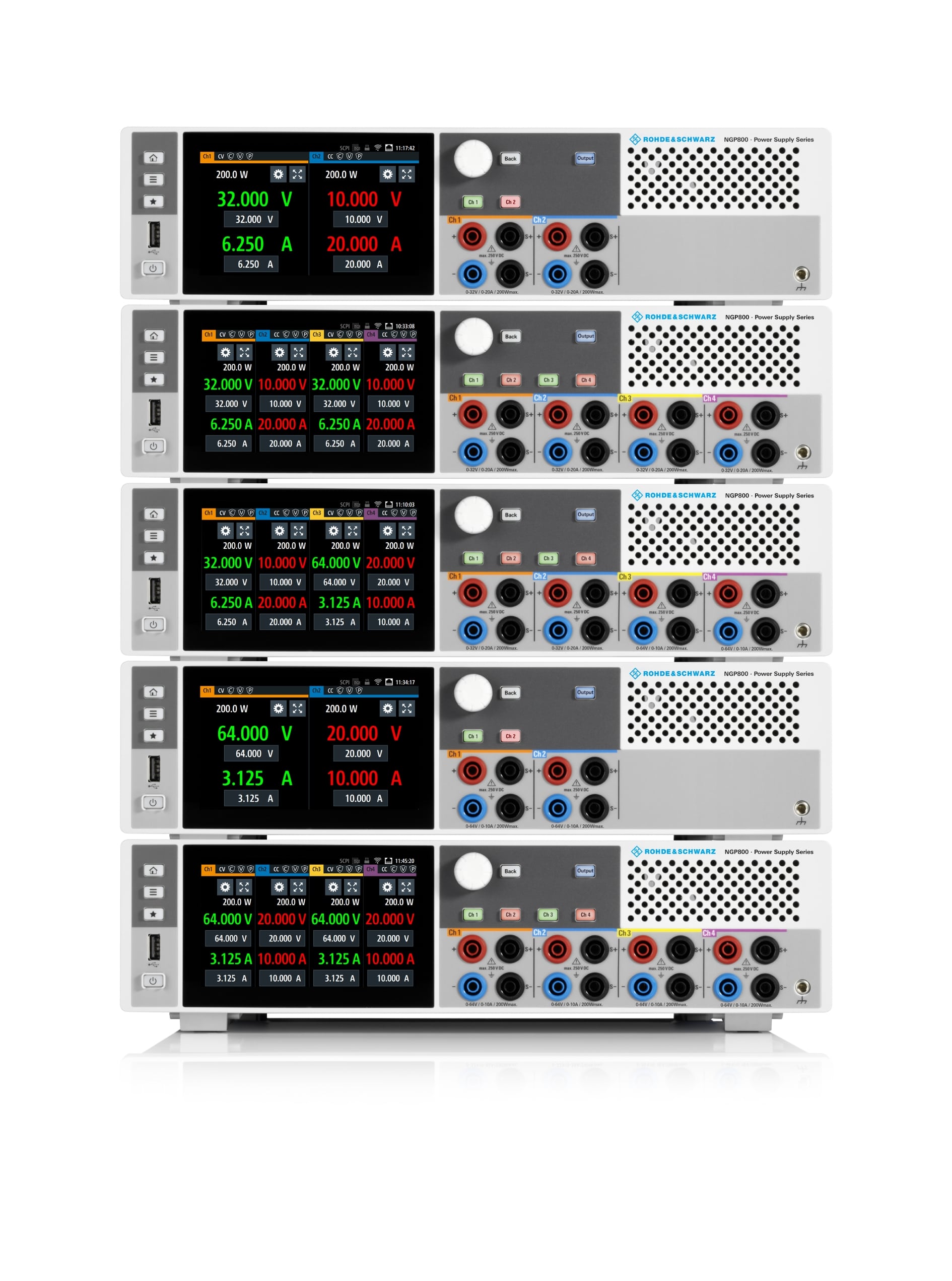 R&S®NGP800 – Bild 4